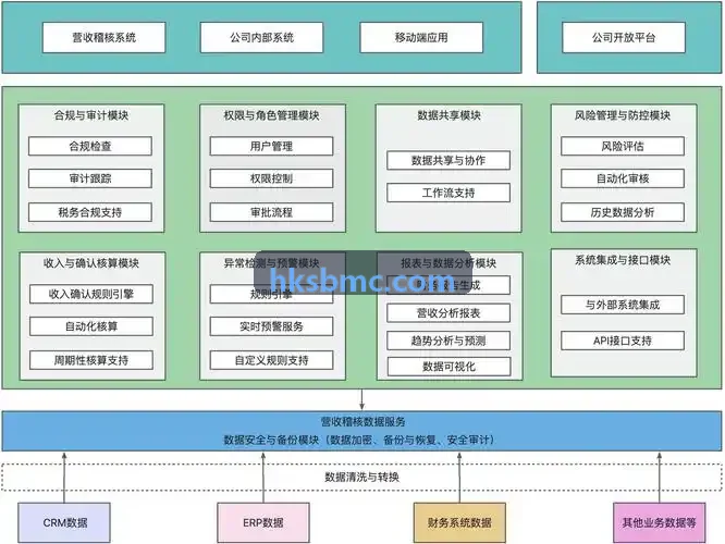 J9老哥俱乐部平台信贷风控图谱与反洗钱模型